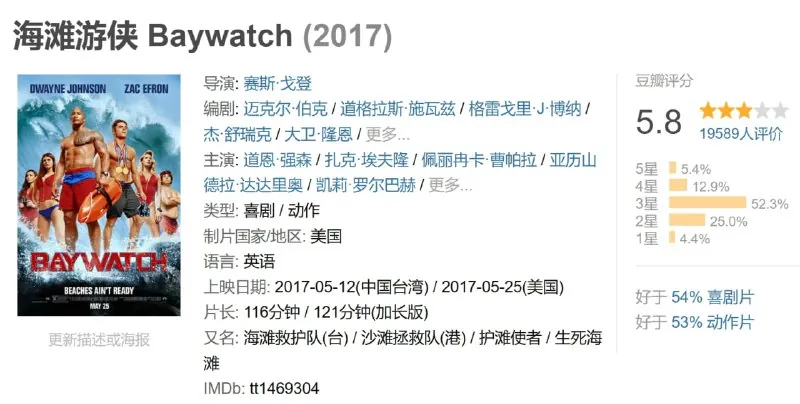 海滩游侠Baywatch（2017）net 网络资源