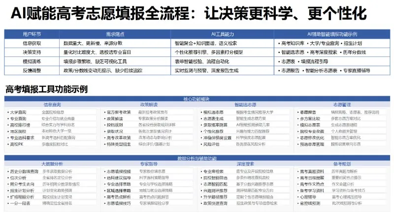 报考指南AI赋能教育：高考志愿填报工具使用指南net 网络资源